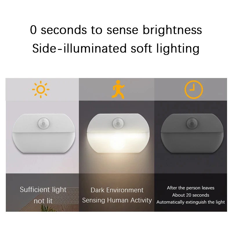 LED Human Body Sensing Night L - Baby Nursery Lamp review and price